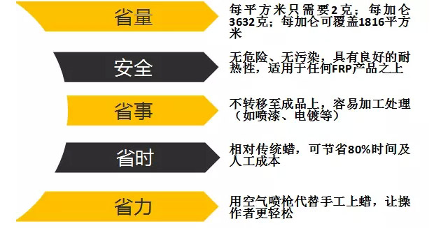 客戶對水蜜蠟的綜合評(píng)價(jià)