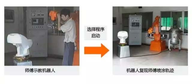 還在“佛系”手工噴涂？“仙系”手把手示教機器人已經(jīng)駕臨！-5