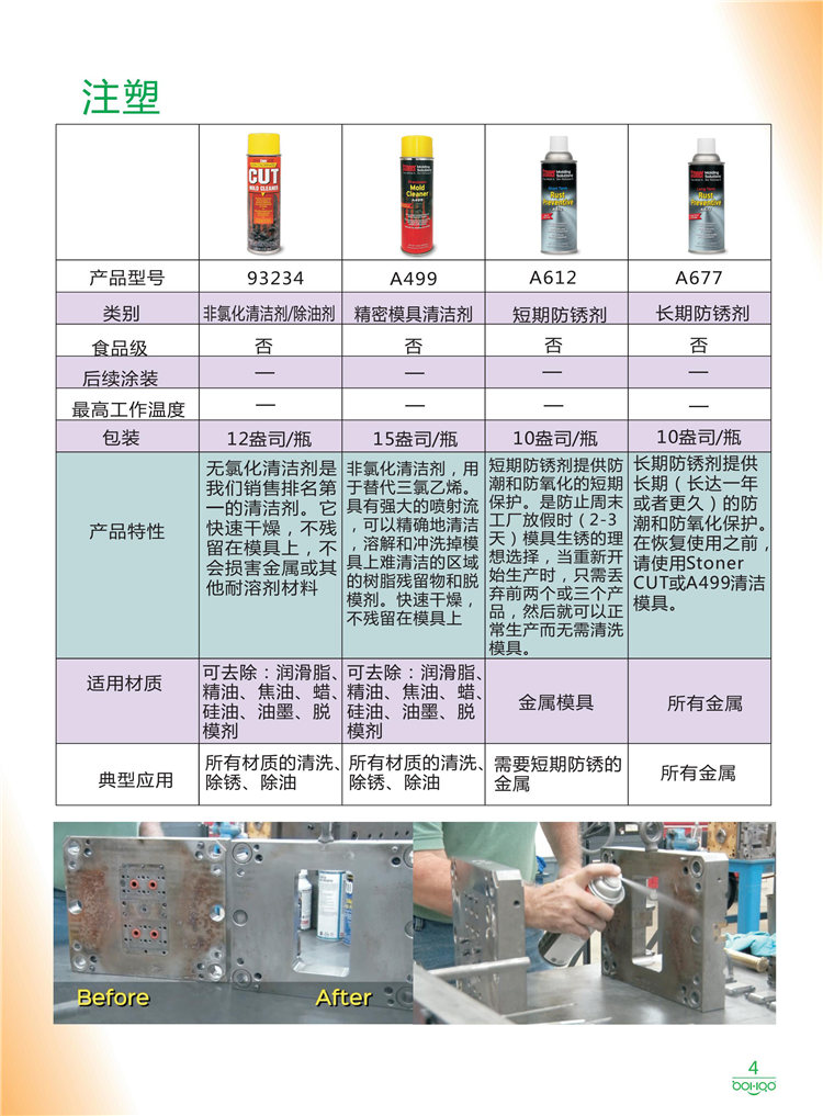 美國Stoner產(chǎn)品畫冊(cè)：塑料、聚氨酯、復(fù)合材料、橡膠制品等行業(yè)助劑（脫膜劑、清潔劑、防銹劑 、除油劑、潤滑劑、助流劑等）-4