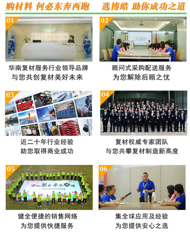 購復合材料，何必東奔西跑，選擇廣東博皓，助你成功之道
