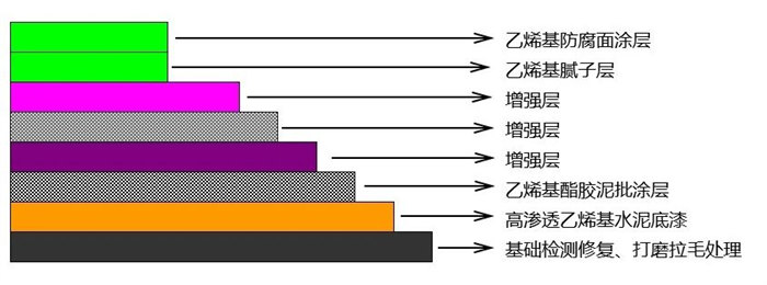 從實驗室到生產(chǎn)線：AOC力聯(lián)思定制樹脂如何“鎖住”超純水腐蝕？   -2