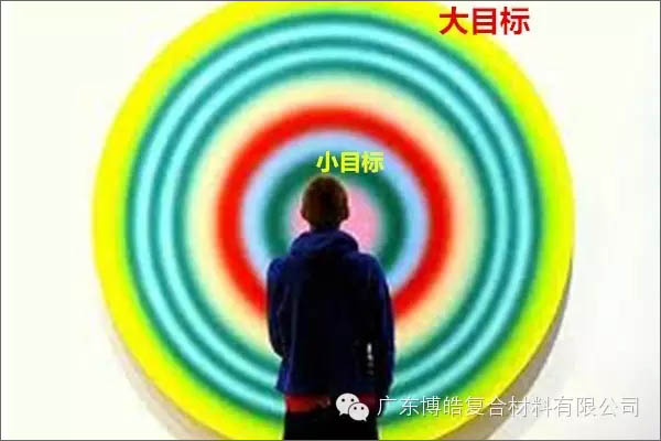 【博皓課堂】團(tuán)隊(duì)拖延癥，腫么辦？-4